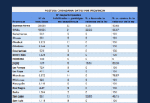 Inscripción masiva, participación restringida: más de 350 organizaciones reclaman nueva instancia de participación en la audiencia pública por la Ley de Glaciares