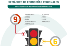 Semáforo de las Economías Regionales: precios estancados y una nueva producción en rojo