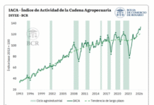 La actividad del agro sigue en alza: creció 3% en junio