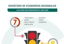 Nuevo Semáforo de Economías Regionales